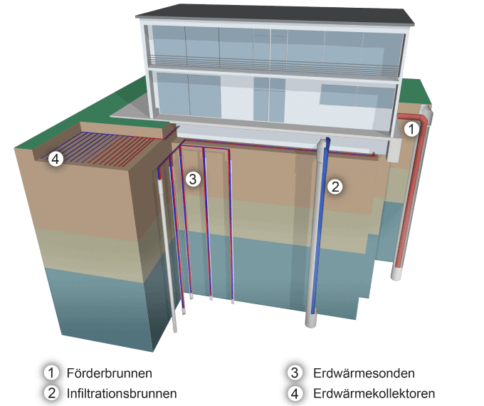 HydroTherm Consult GmbH - Leistungen Geothermie und Hydrogeologie