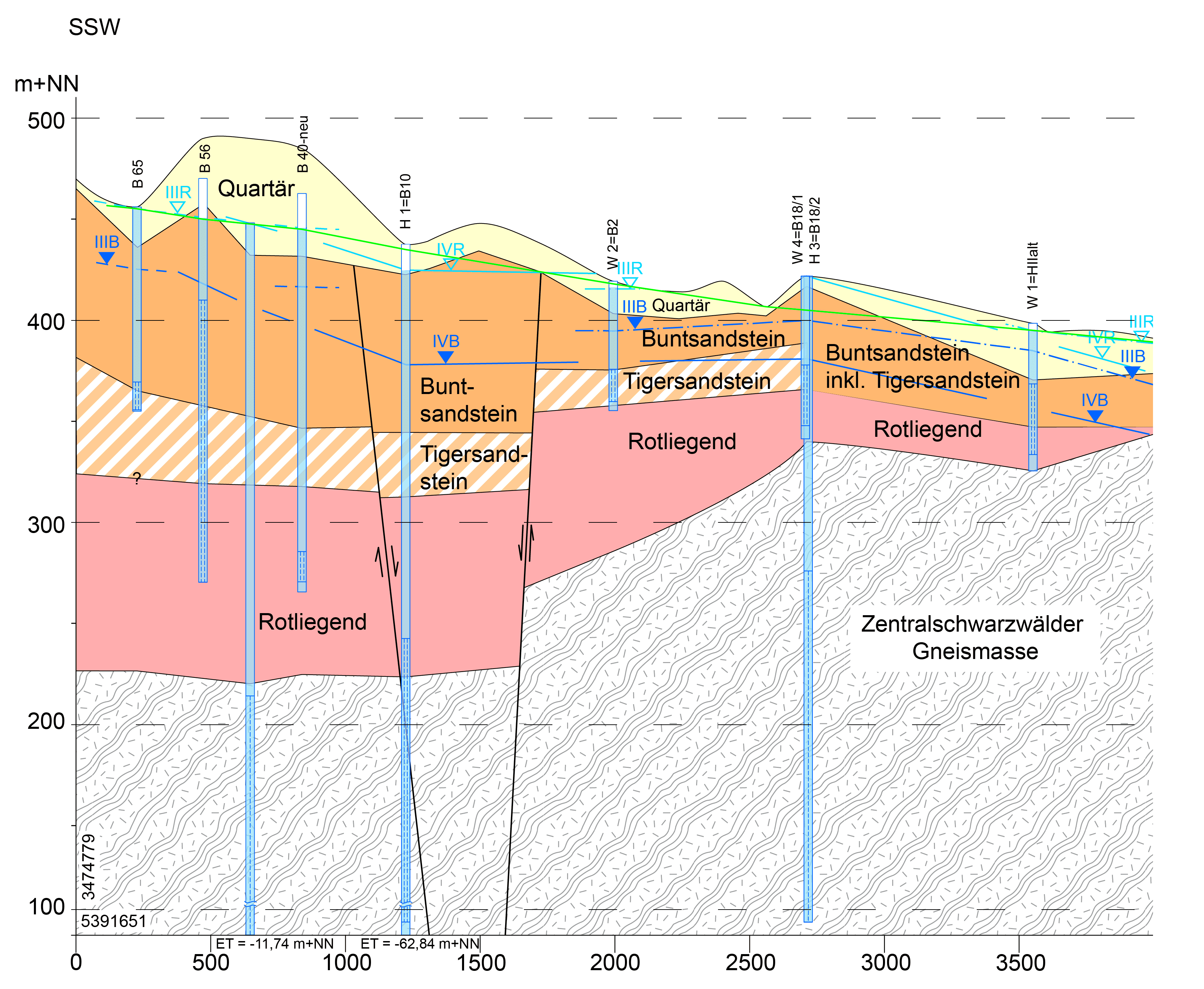 Hydrogeologischer Schnitt Teinachtal